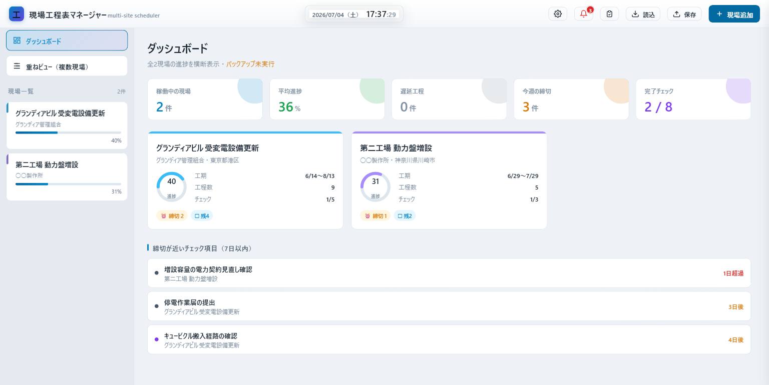ダッシュボード画面。全現場の進捗を横断表示