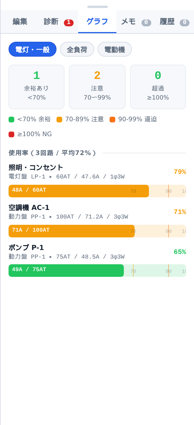 使用率グラフ