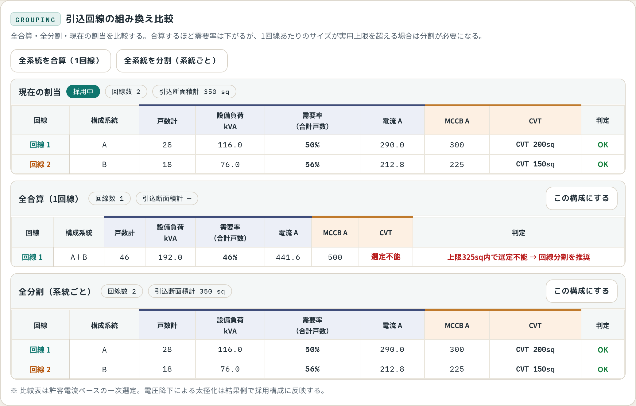 引込回線の組み換え比較