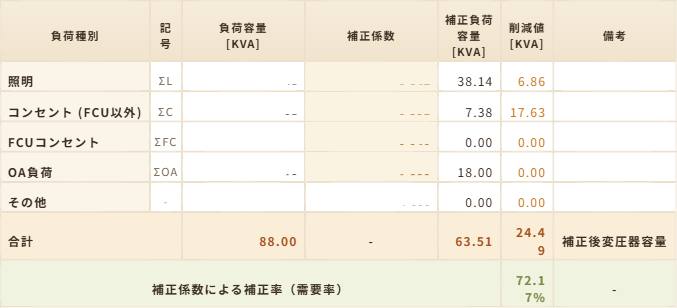 負荷容量を入力すると補正係数と補正後容量が自動計算される