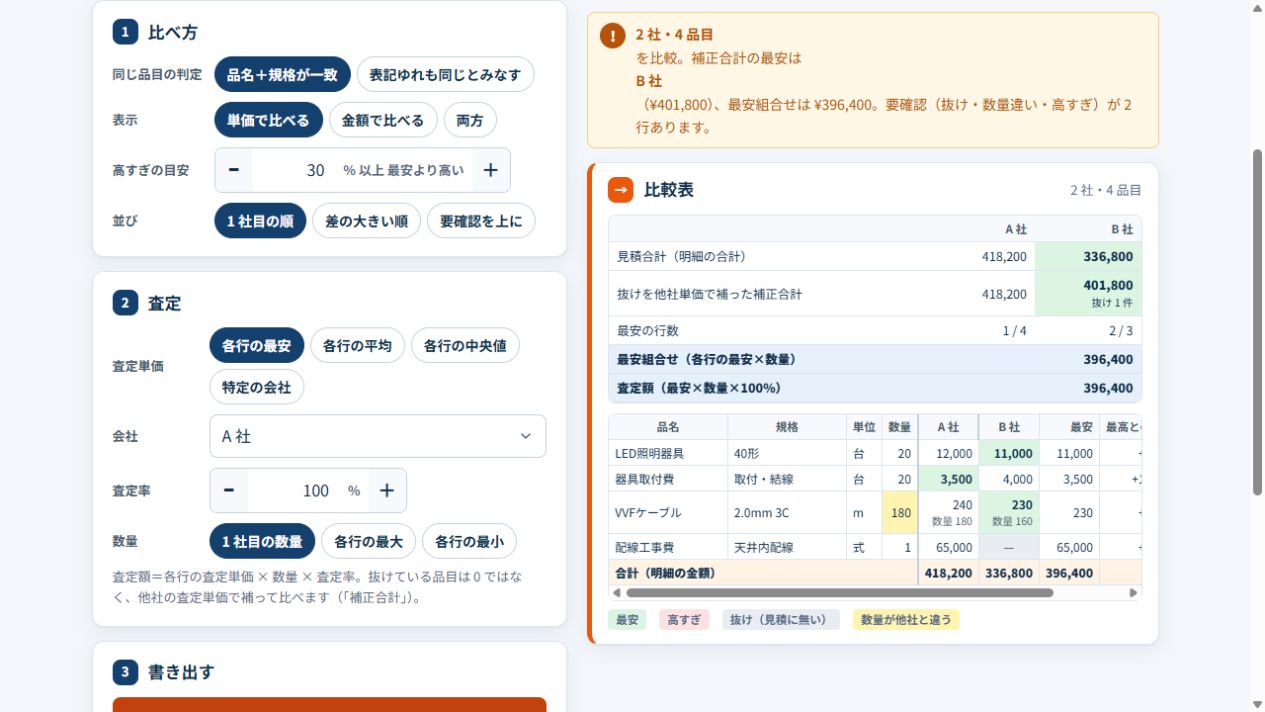A社とB社の相見積を並べ、B社の配線工事費の抜けとケーブル数量の違いを表示した画面