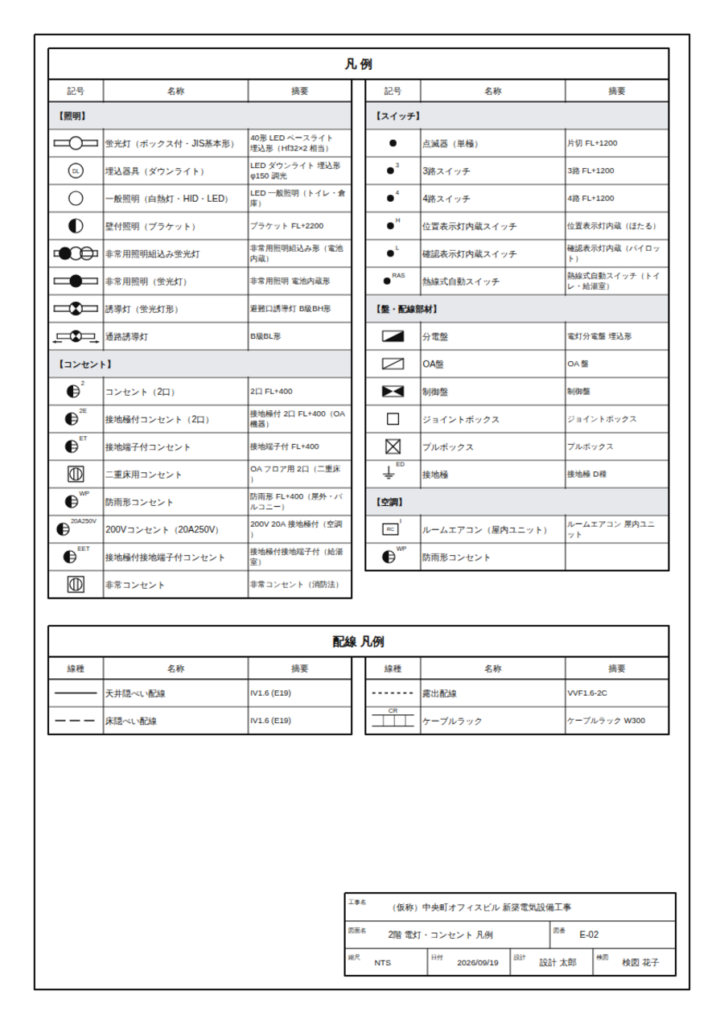凡例サブCADで作った凡例図(A4縦・2段組み)