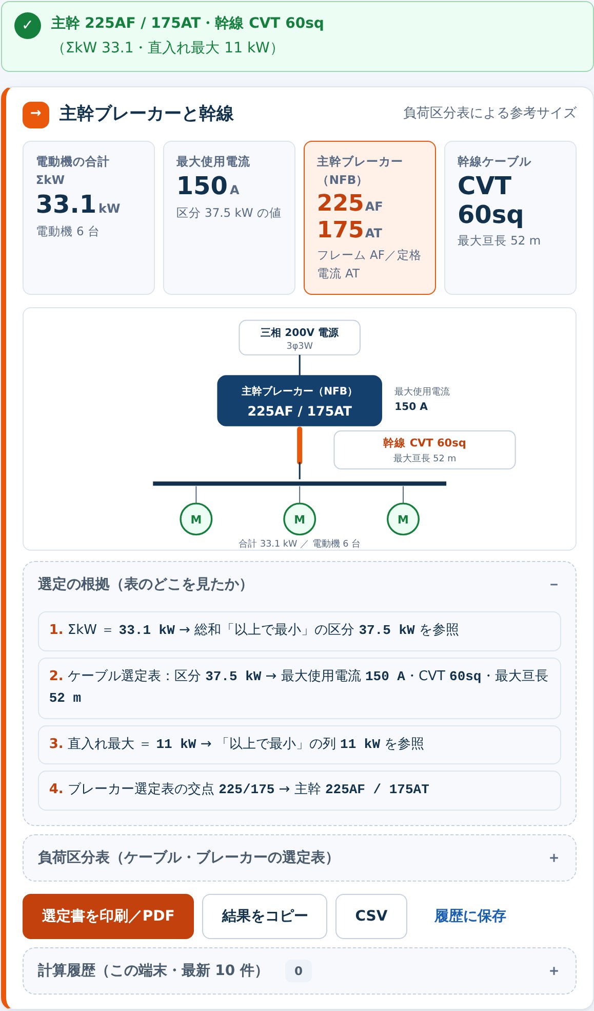 選定結果と盤の概念図