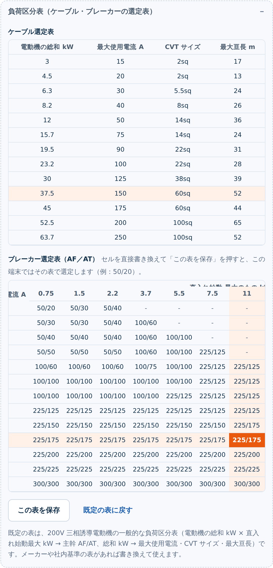 負荷区分表のハイライト