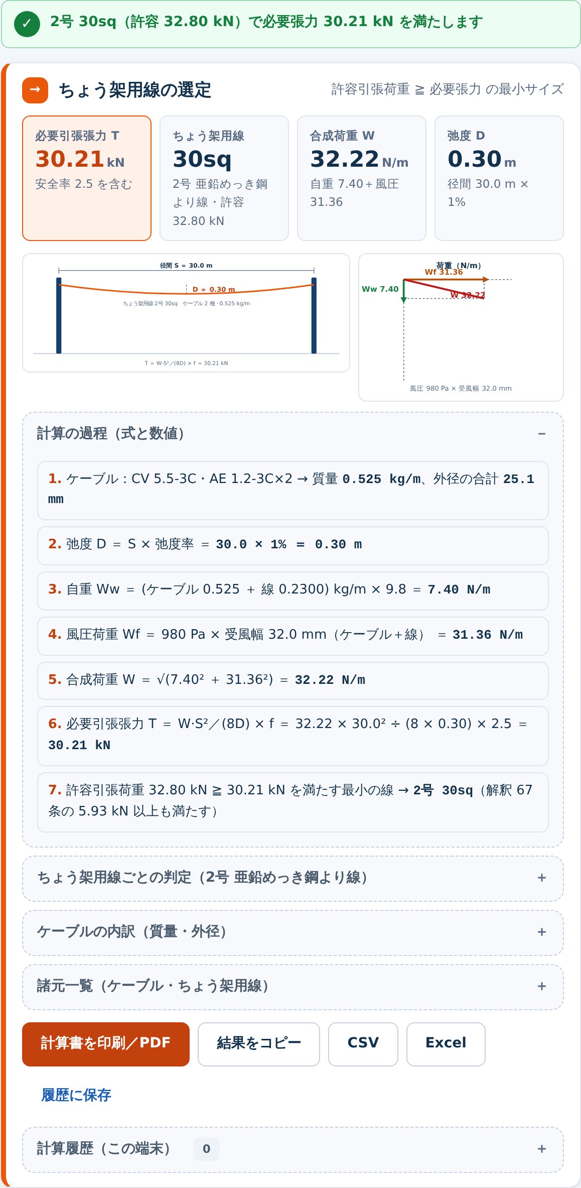 選定結果と図解