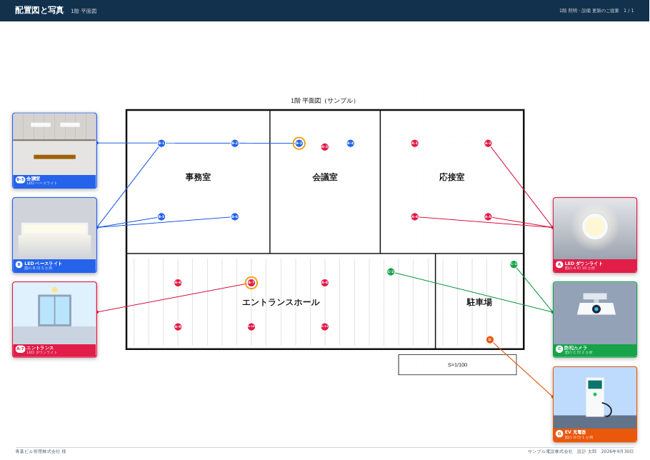 図面のまわりに写真の吹き出しを並べた1枚ものの提案図